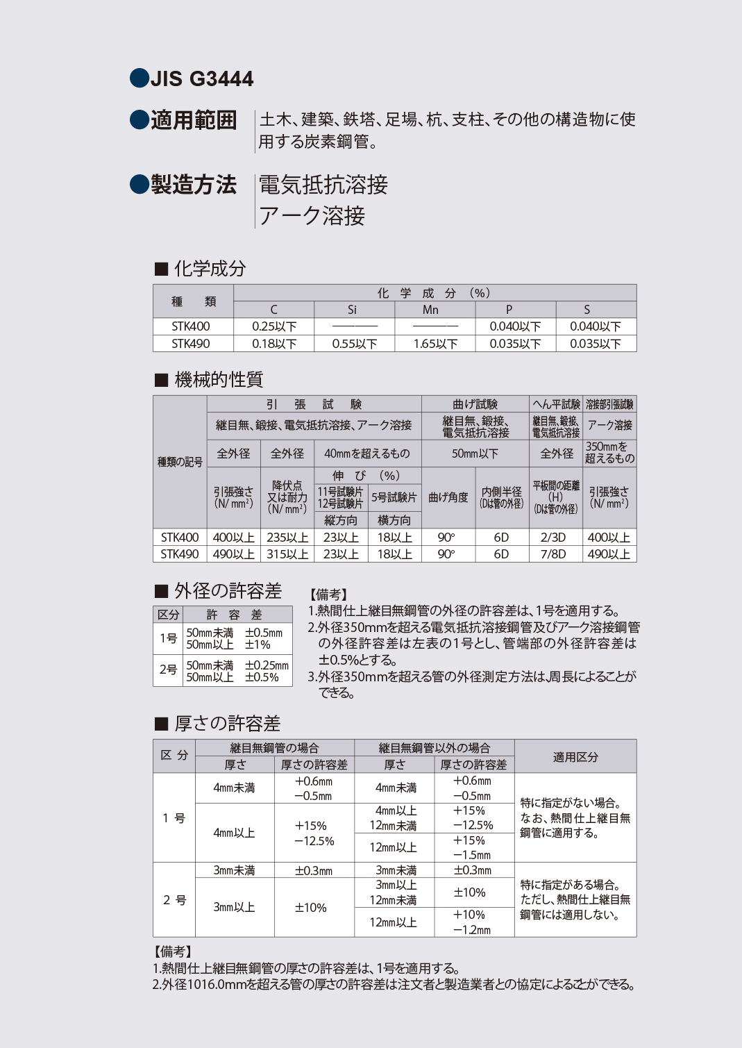 資料ダウンロード一覧（炭素鋼鋼管 ダウンロード用） | 株式会社ニッコー