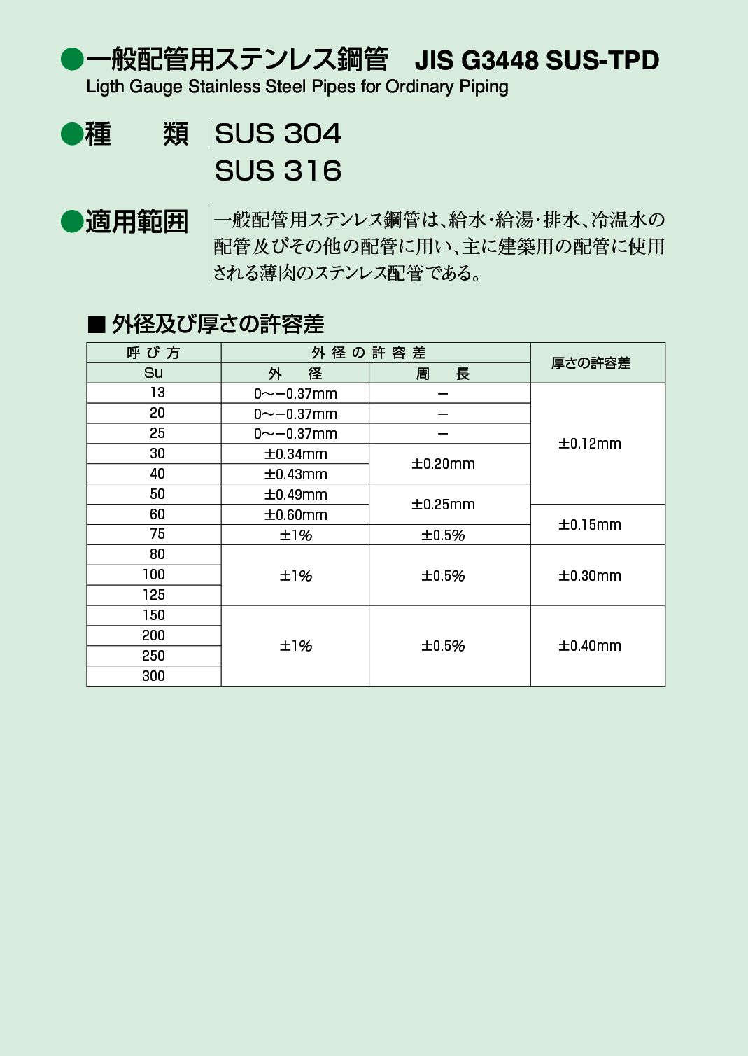 資料ダウンロード一覧（ステンレス鋼管 ダウンロード用） | 株式会社